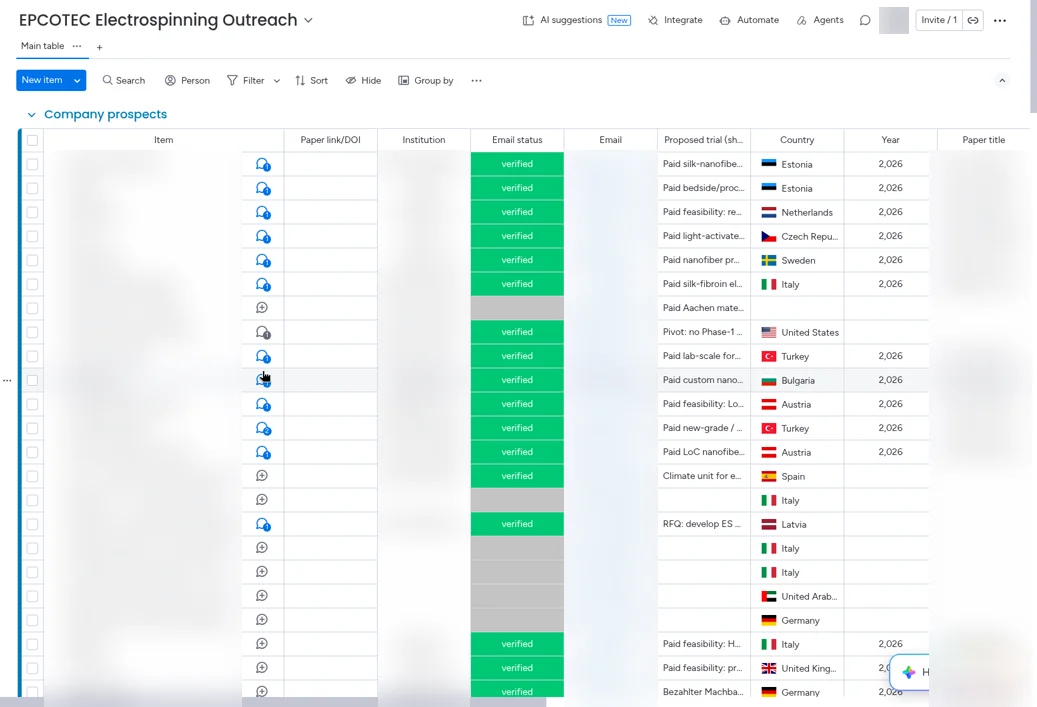 Our real CRM outreach board, anonymized
